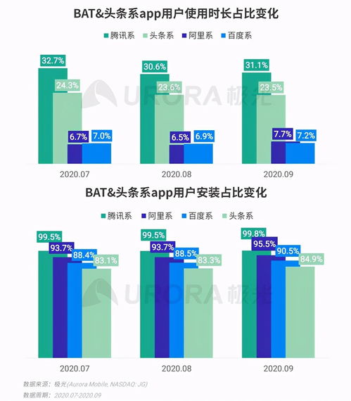 極光2020年Q3移動互聯網行業數據研究報告 互聯網數據服務分析