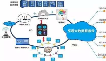 亨通首批互聯(lián)網(wǎng)集成服務(wù)小鎮(zhèn)亮相四川，數(shù)字技術(shù)賦能鄉(xiāng)村振興新篇章